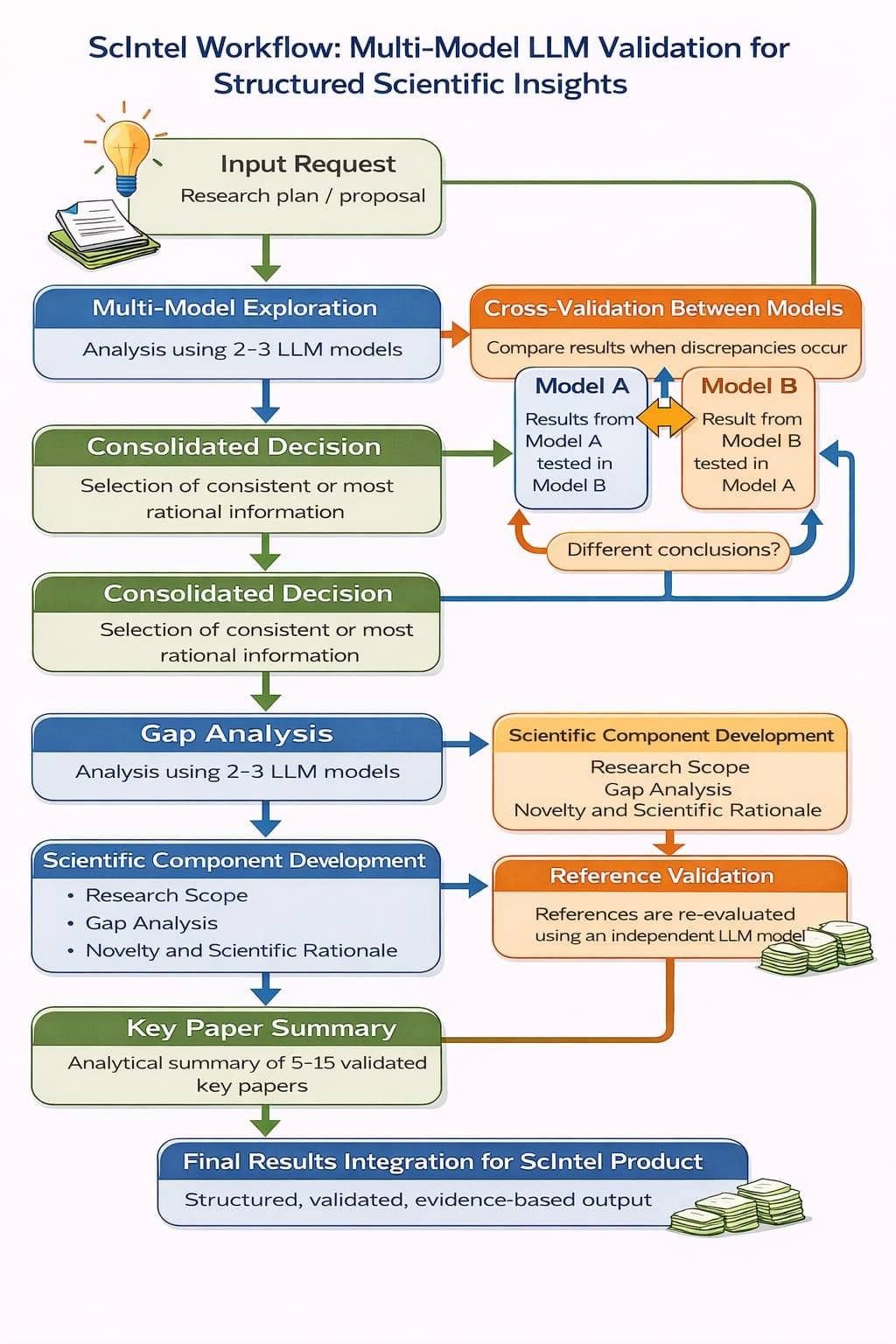 ScIntel Workflow English Part 1