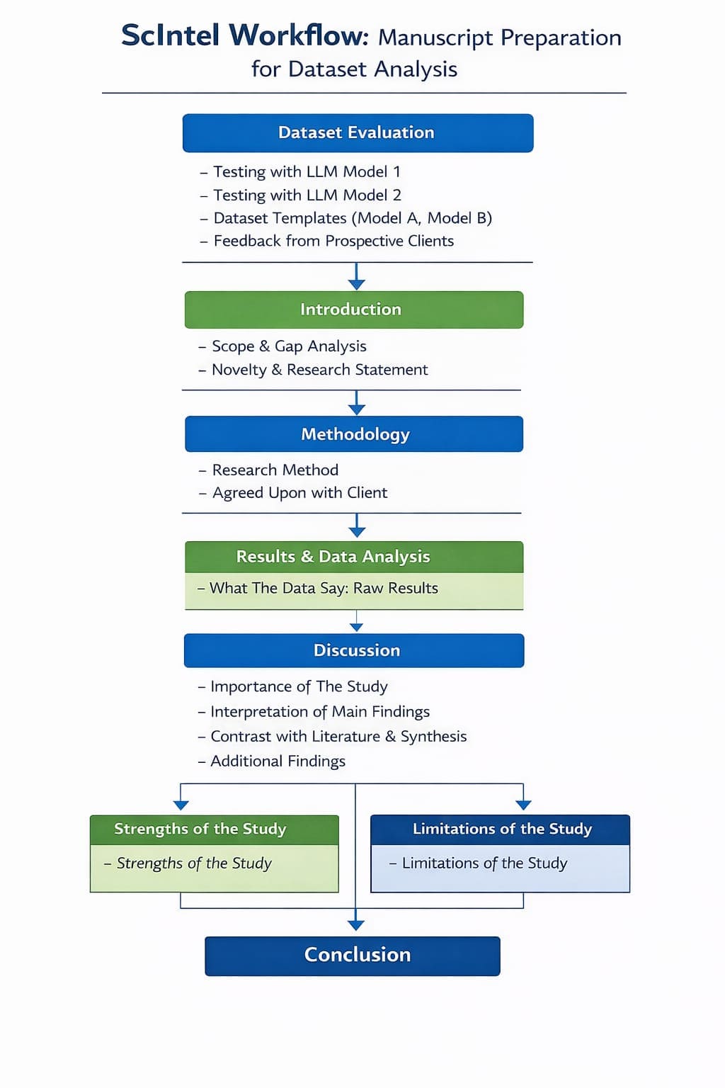 ScIntel Workflow English Part 2