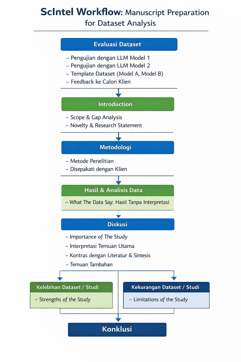 ScIntel Workflow Indonesian Part 2